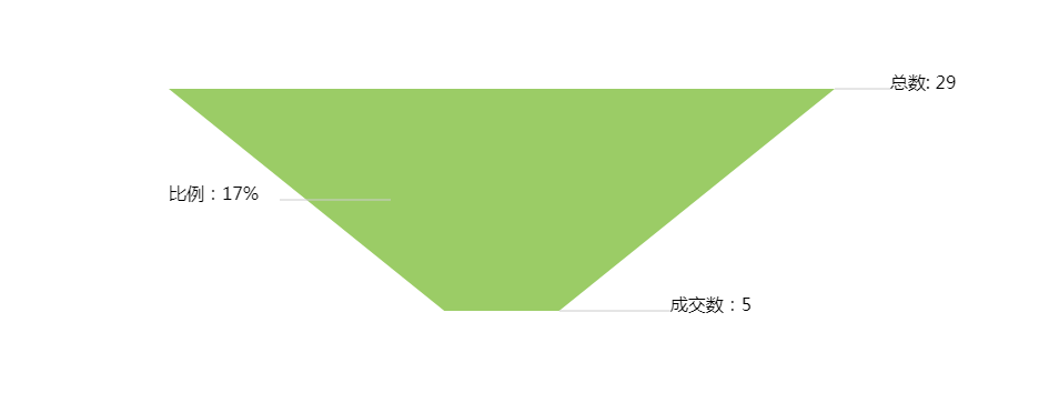 canvas倒梯形比例数据图