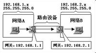 子网掩码、网关及网络号与主机号的区分与计算