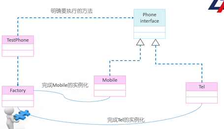 接口的基本使用方法_简述接口中的属性和方法,以及如何使用接口-CSDN博客
