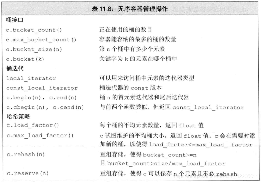 无序容器管理操作