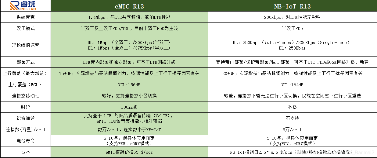 通俗解读 看过这篇文章 萌新也能了解emtc I Am Banmei2的博客 Csdn博客