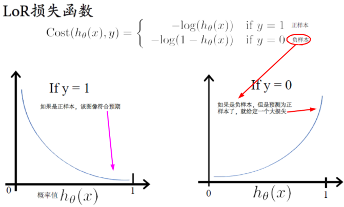 简述逻辑回归算法原理_lasso算法