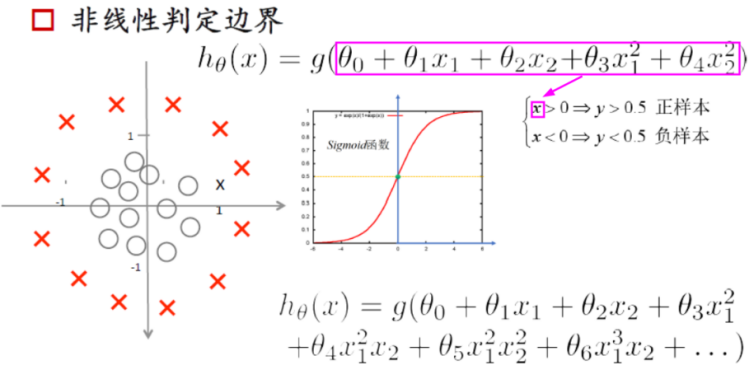 简述逻辑回归算法原理_lasso算法