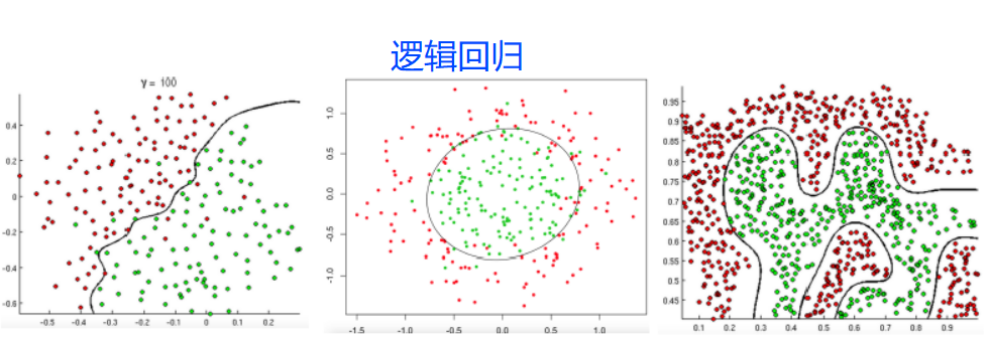 简述逻辑回归算法原理_lasso算法