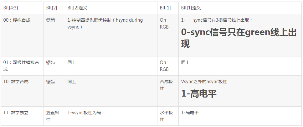 EDID标准简介