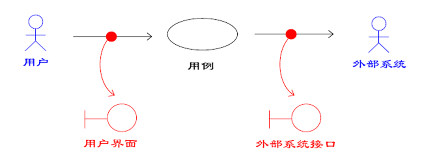 自动取款机（ATM）系统。