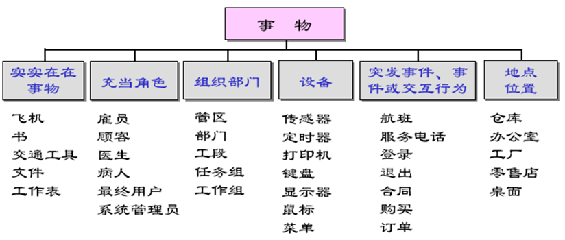 自动取款机（ATM）系统。