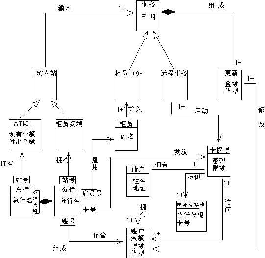 自动取款机（ATM）系统。