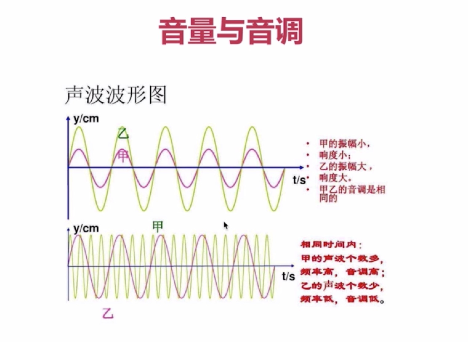 音视频入门/音视频基础