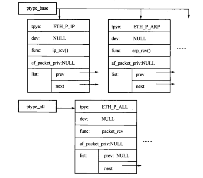 Linux-4.20.8内核桥收包源码解析（四）----------netif_receive_skb