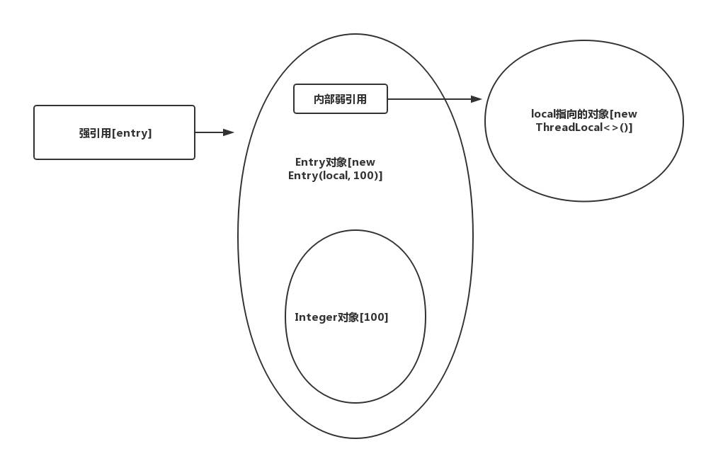 、