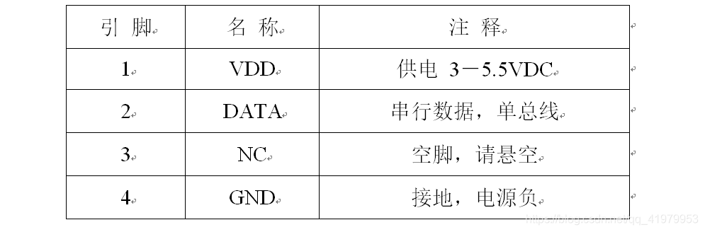 采用STC89C51作为MCU的温湿度检测和控制系统设计