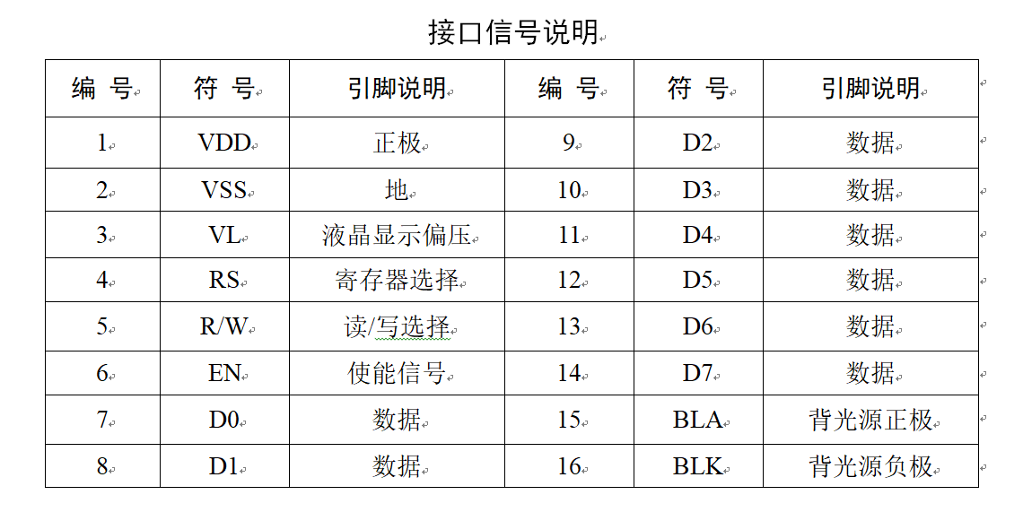 采用STC89C51作为MCU的温湿度检测和控制系统设计