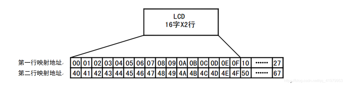 采用STC89C51作为MCU的温湿度检测和控制系统设计