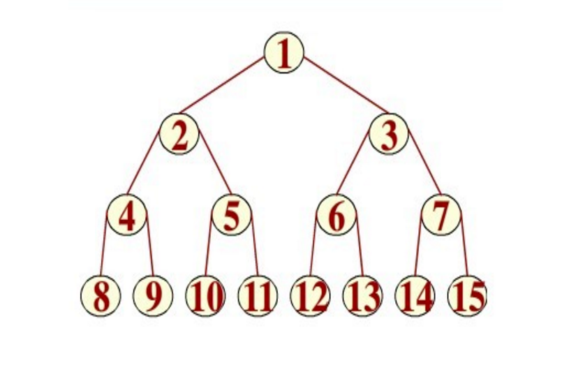 完全二叉树与满二叉树的区别图解_完全二叉树是满二叉树