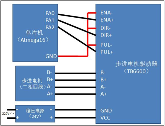 原理图