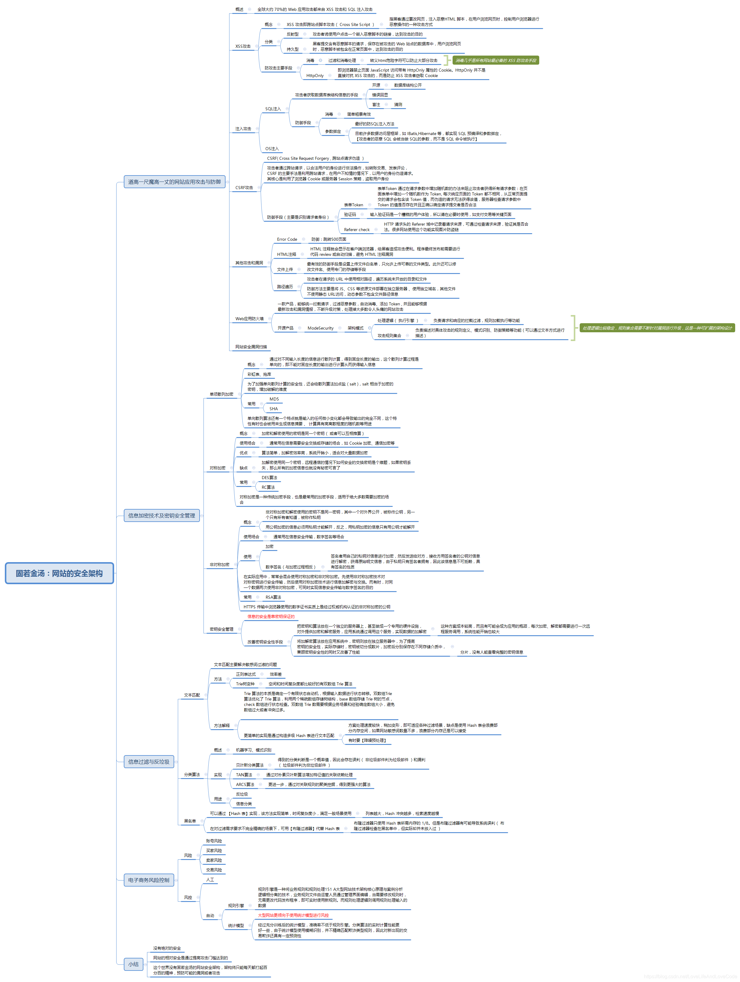 大型网站技术架构·核心原理与案例分析 第八章·固若金汤：网站的安全架构思维导图