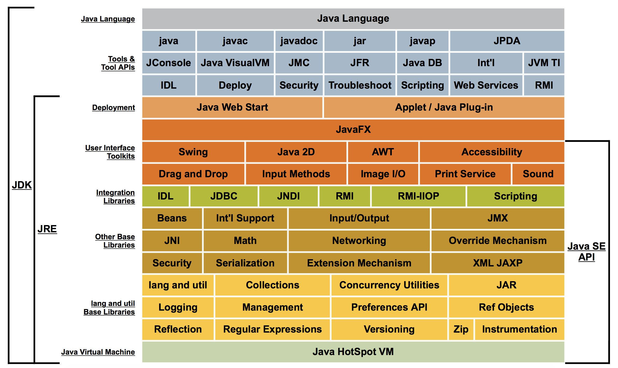 Java和Java大数据是什么关系?你搞清了了么?-的简单介绍
