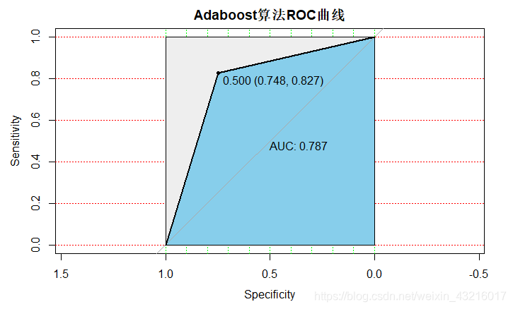 ROC_1