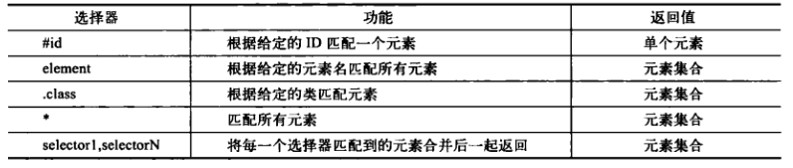 基本选择器