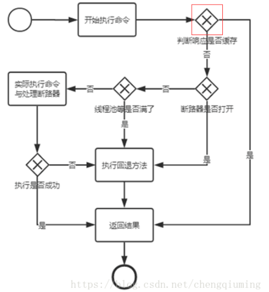 微服务架构-实现技术之具体实现工具与框架6：Spring Cloud Hystrix原理与注意事项