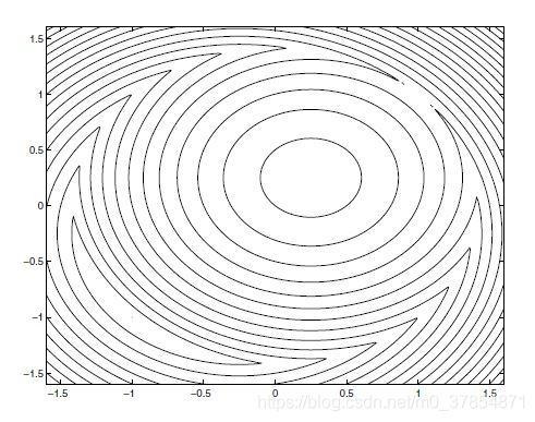 Contours of phi(x;mu) for mu=2, contour spacing 0.5