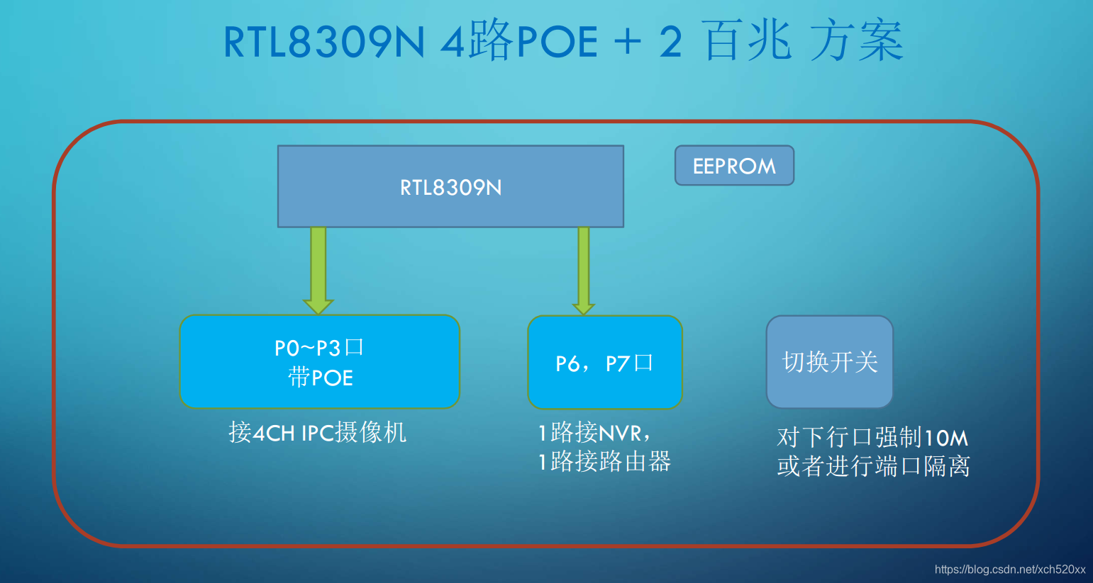 瑞昱网通芯片rtl05nb Cg应用介绍 与风追逐的专栏 程序员宅基地 Rtl05nb 程序员宅基地 瑞昱网通芯片rtl05nb Cg应用介绍 与风追逐的专栏 程序员宅基地 Rtl05nb 程序员宅基地