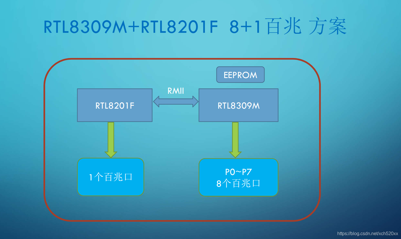 瑞昱网通芯片rtl05nb Cg应用介绍 与风追逐的专栏 程序员宅基地 Rtl05nb 程序员宅基地 瑞昱网通芯片rtl05nb Cg应用介绍 与风追逐的专栏 程序员宅基地 Rtl05nb 程序员宅基地