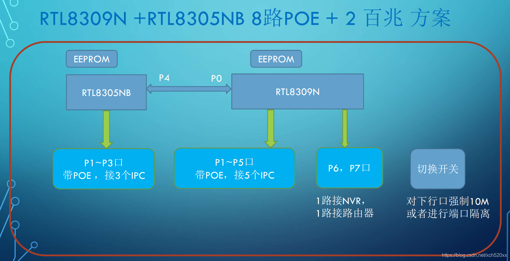 瑞昱网通芯片rtl05nb Cg应用介绍 与风追逐的专栏 程序员宅基地 Rtl05nb 程序员宅基地 瑞昱网通芯片rtl05nb Cg应用介绍 与风追逐的专栏 程序员宅基地 Rtl05nb 程序员宅基地