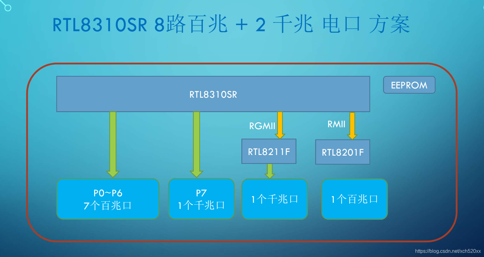 瑞昱网通芯片rtl05nb Cg应用介绍 与风追逐的专栏 程序员宅基地 Rtl05nb 程序员宅基地 瑞昱网通芯片rtl05nb Cg应用介绍 与风追逐的专栏 程序员宅基地 Rtl05nb 程序员宅基地