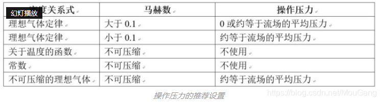 转载fluent中的压力分类 Mougang的专栏 程序员宝宝 程序员宝宝