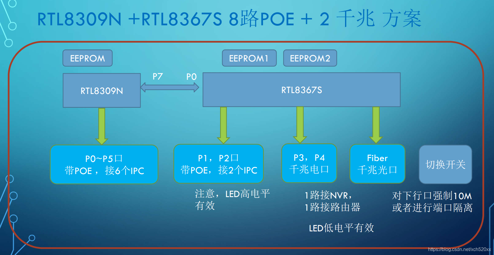 瑞昱网通芯片rtl05nb Cg应用介绍 与风追逐的专栏 程序员宅基地 Rtl05nb 程序员宅基地 瑞昱网通芯片rtl05nb Cg应用介绍 与风追逐的专栏 程序员宅基地 Rtl05nb 程序员宅基地