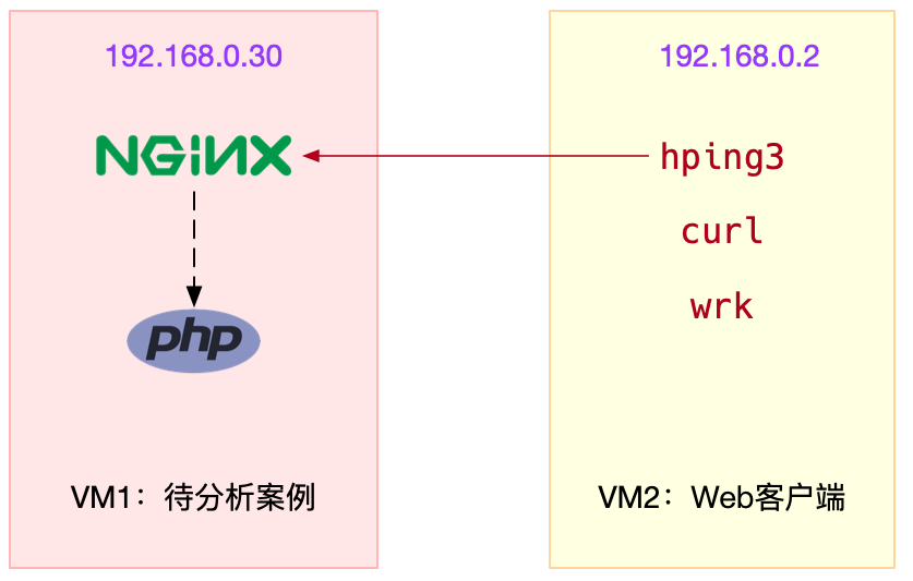 Nginx Docker Run Script On Startup