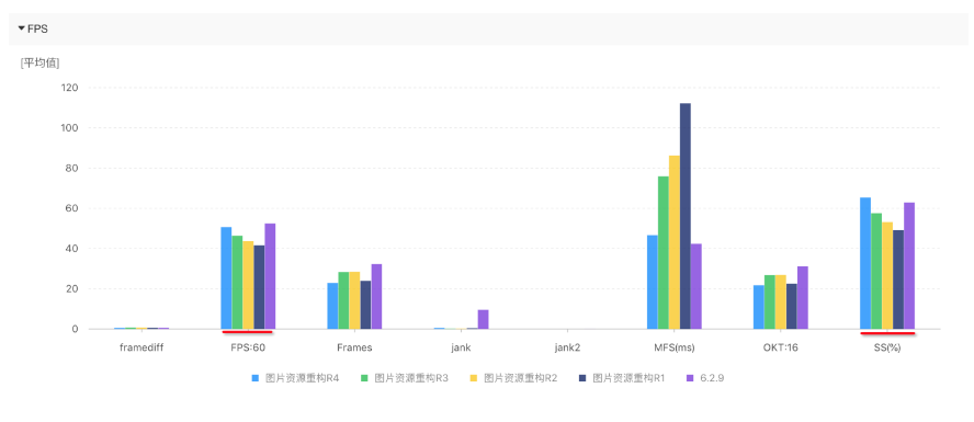 能用机器完成的，千万别堆工作量|持续集成中的性能自动化测试