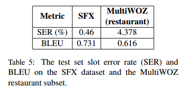 论文略读 | MultiWOZ - A Large-Scale Multi-Domain Wizard-of-Oz Dataset for Task-Oriented Dialogue Modelli