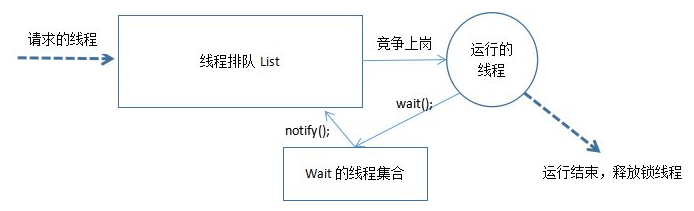 什么是线程同步？_线程间的同步[通俗易懂]