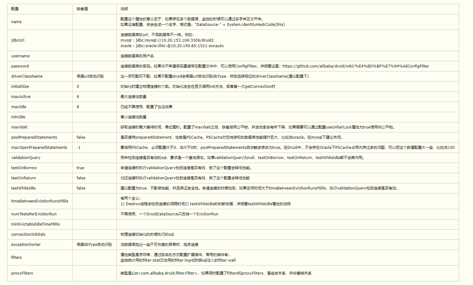 参考：https://www.cnblogs.com/wuyun-blog/p/5679073.html