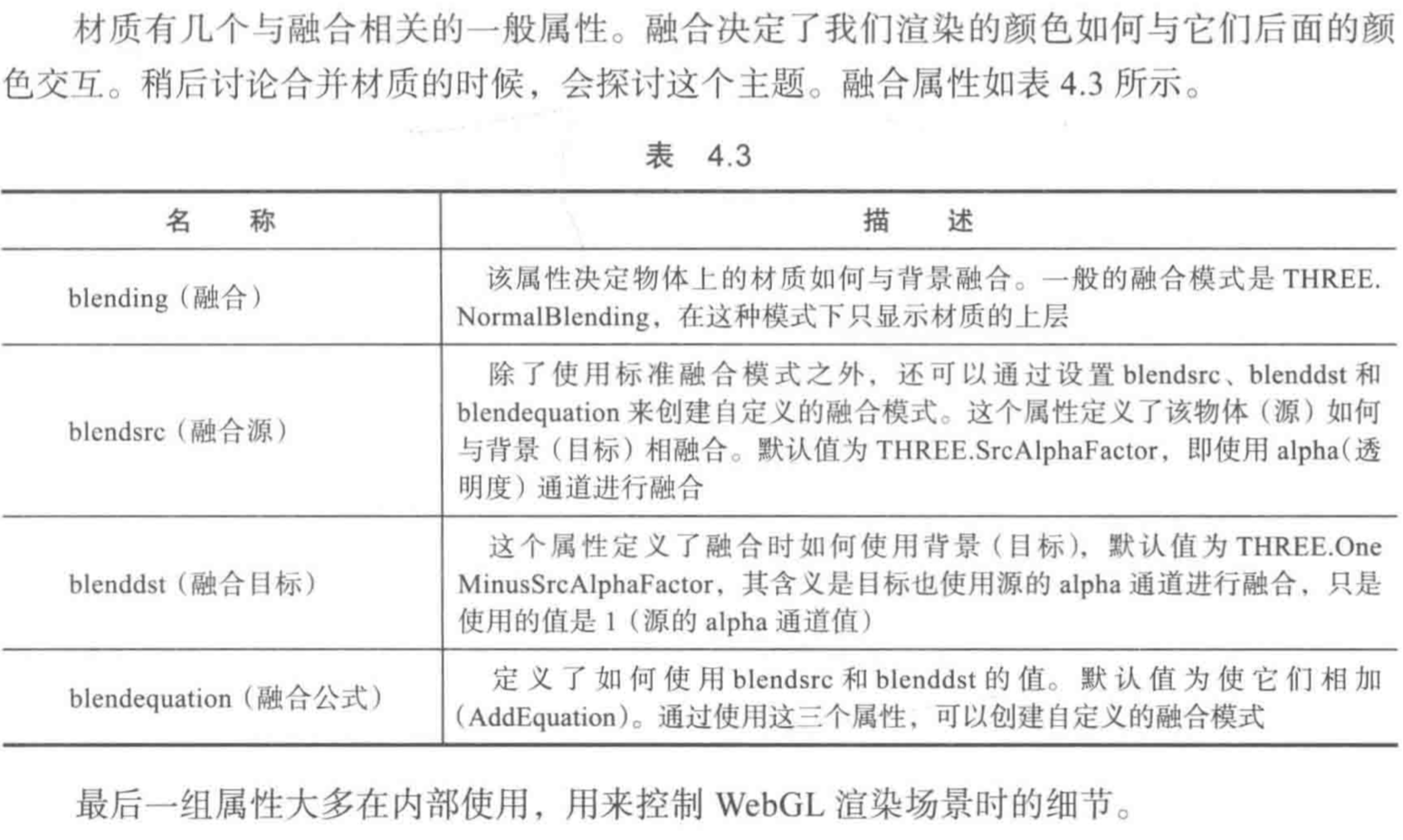 Threejs材质 Kingov 程序员宝宝 程序员宝宝