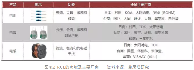 日本被动元件是怎样称霸全球的 Troublemaker 程序员宝宝 程序员宝宝