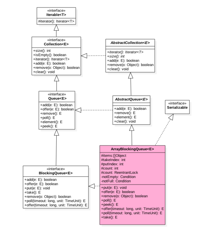 unchecked assignment map