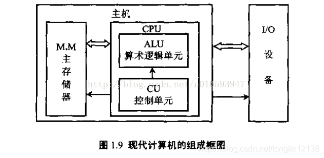 冯诺依曼原理是什么_约翰冯诺依曼