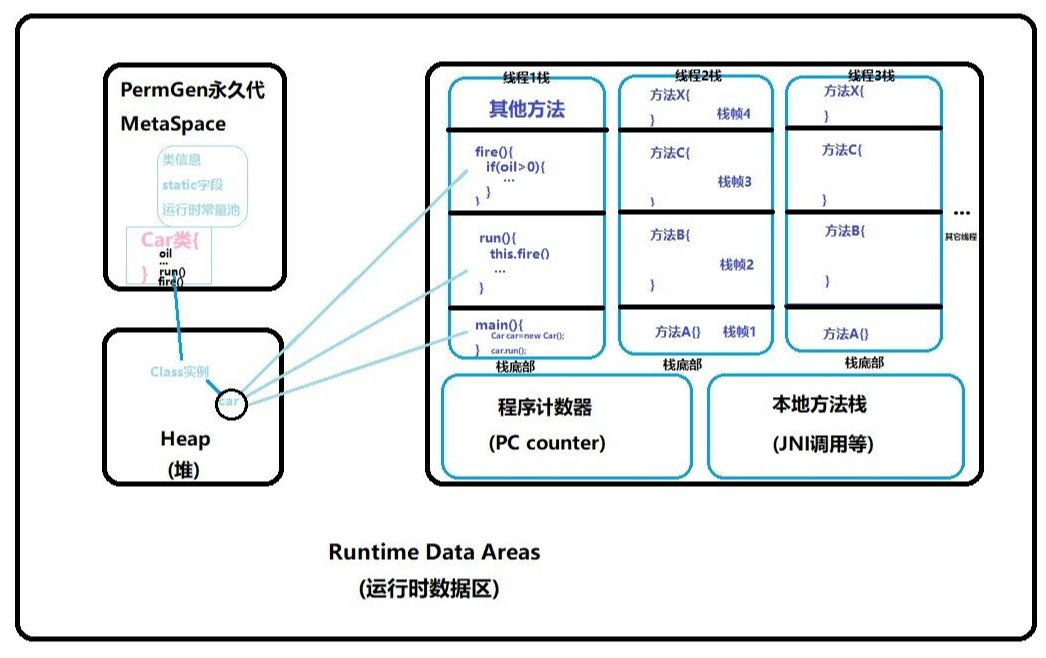 简述java的内存回收机制_请简述java的内存回收机制_java的内存回收机制