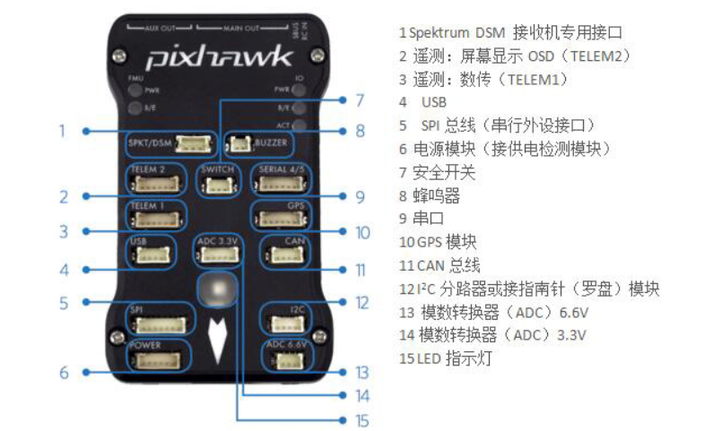 pixhawk接口图以及引脚说明_pixhawk2.4.8飞控接线图-CSDN博客