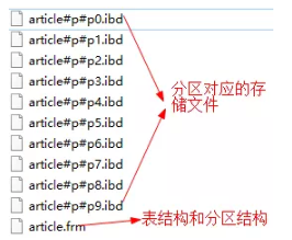 mysql partition 实战「建议收藏」