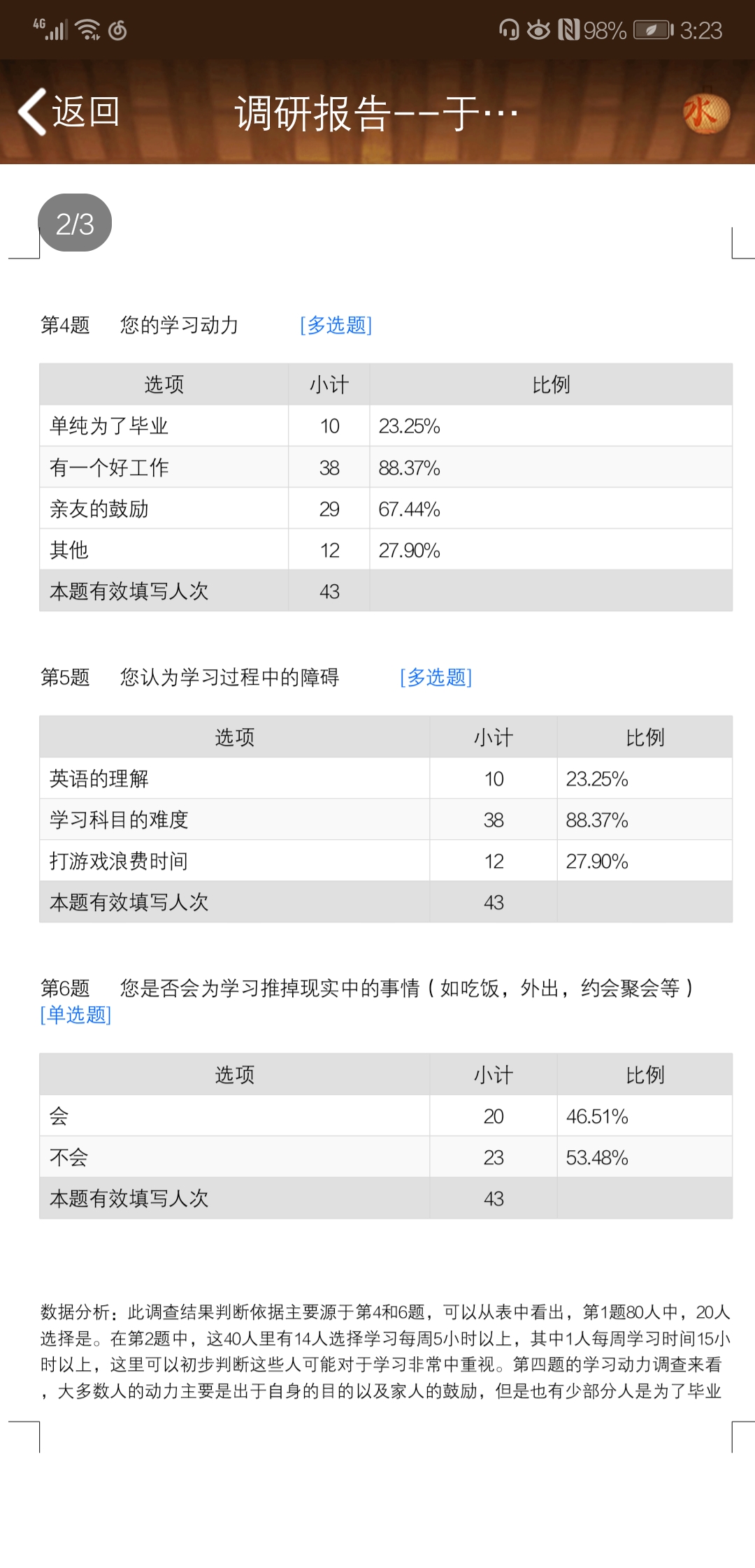 成电校园学生课余时间学习情况