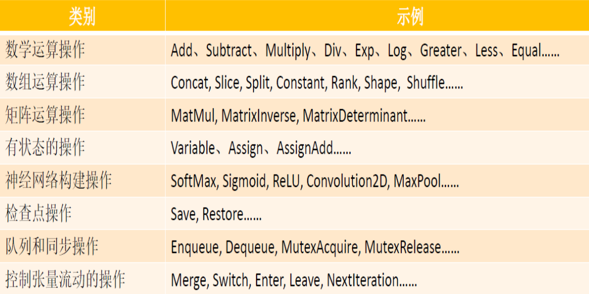 TensorFlow 学习（二）：图、会话_with tf.session() as sess:-CSDN博客