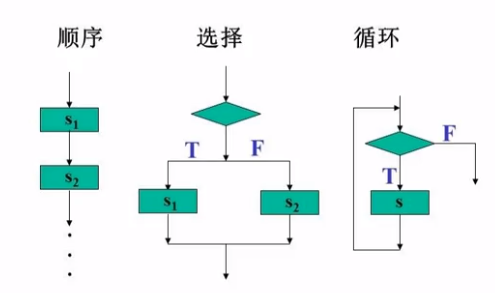 【软件工程】第五章 结构化设计