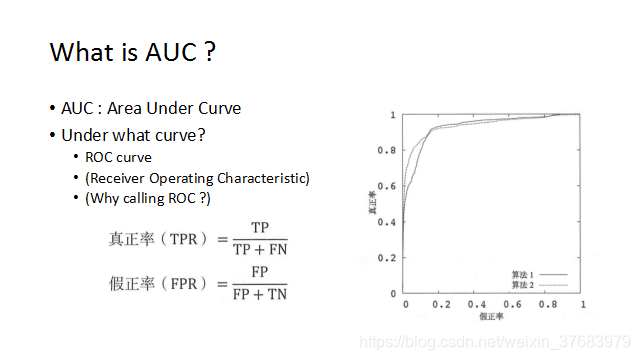 Auc Shape 深入理解AUC——从概率意义的角度_山上之城的博客-CSDN博客_深入理解auc