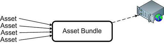 Unity热更新 AssetBundle第1张