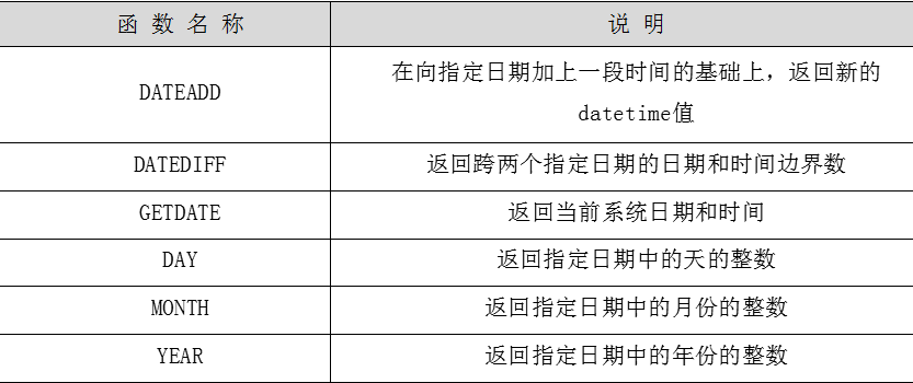 sql-getdate-day-month-year-datediff-dateadd-sql